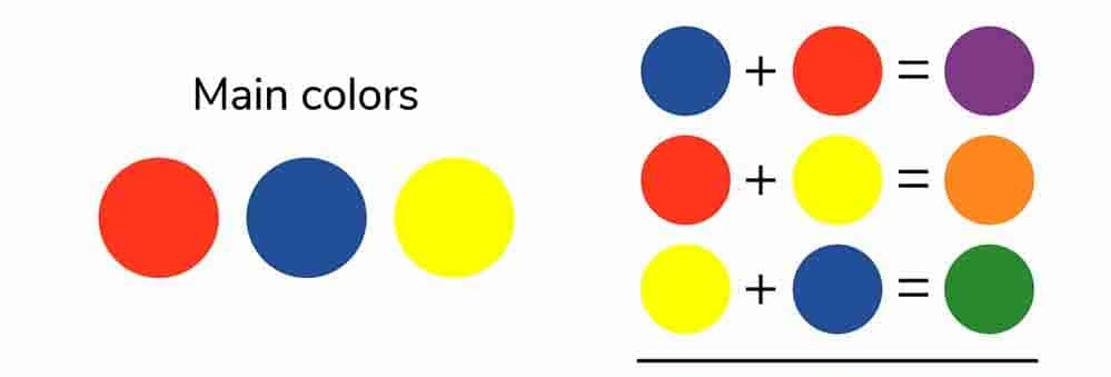 Mixing Color – ChiangmaiMommy